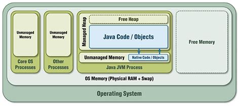 基于JVM原理、JMM模型和CPU缓存模型深入理解Java并发编程