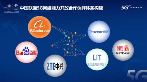 联通云打造算网一体新生态 - 中国联通 — C114通信网