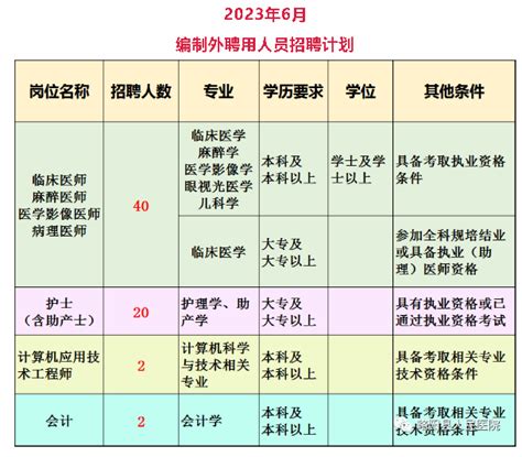 2023陕西汉中略阳县人民医院招聘公告（报名时间：即日起到7月15日）