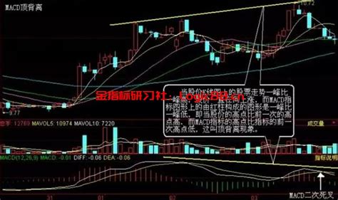 macd背离图解图片