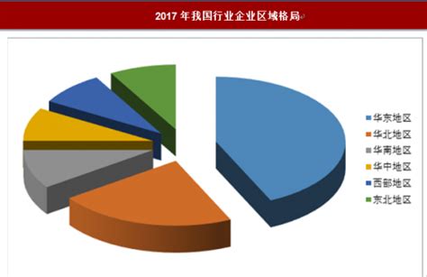 2018年中国图书出版行业市场格局分析：教材教辅行业稳健复苏[图]_智研咨询