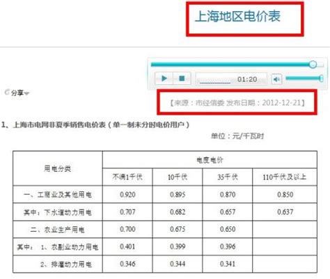 正常电费一个月多少钱（各国居民电价排名） - 上海资讯网