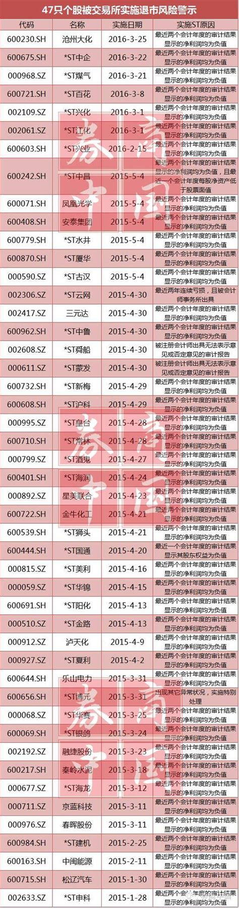 最新！深圳通报第二批40家清退P2P名单、7家失联名单__凤凰网
