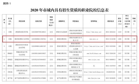 渭南市教育局关于2023年普惠性民办幼儿园拟认定结果的公 示--渭南市教育局