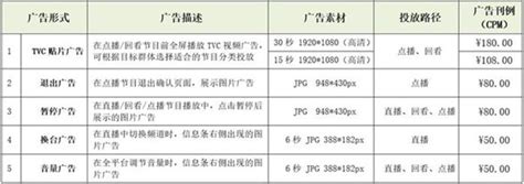 天津网络广播电视台广告投放电话|轮播频道广告投放怎么收费？