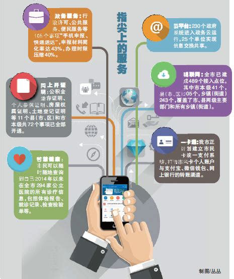 浙江温州：“互联网+”背景下推进中小学创客教育