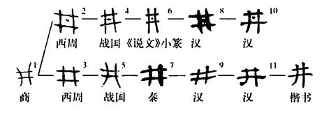 "井" 的详细解释 汉语字典