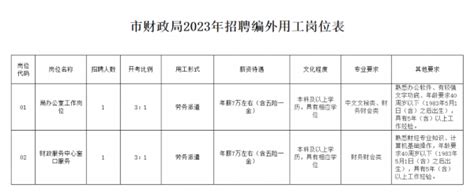 2022年广西工商职业技术学院招生简章及招生计划专业人数录取规则