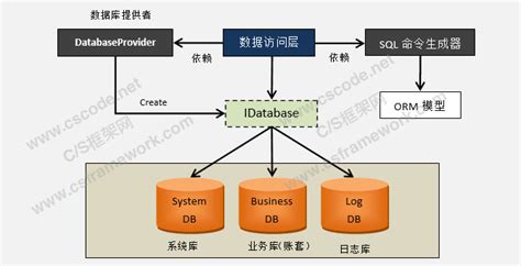 CSFramework.WebApi后端开发框架|APP微信小程序服务端框架 v2.0