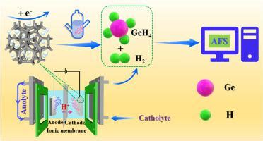 Highly sensitive analysis of trace germanium derived from the efficient electrosynthesis and ...