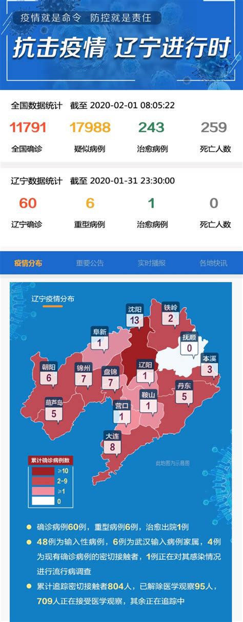【扩散】辽宁省发布传染病疫情！大连人小心了！-搜狐大视野-搜狐新闻