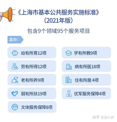 上海市新版《基本公共服务实施标准》来了！这些内容与你相关…… - 知乎