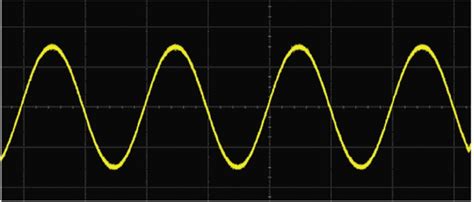 如何用示波器完成快速傅里叶变换(FFT) 和宽带射频测量 - 知乎