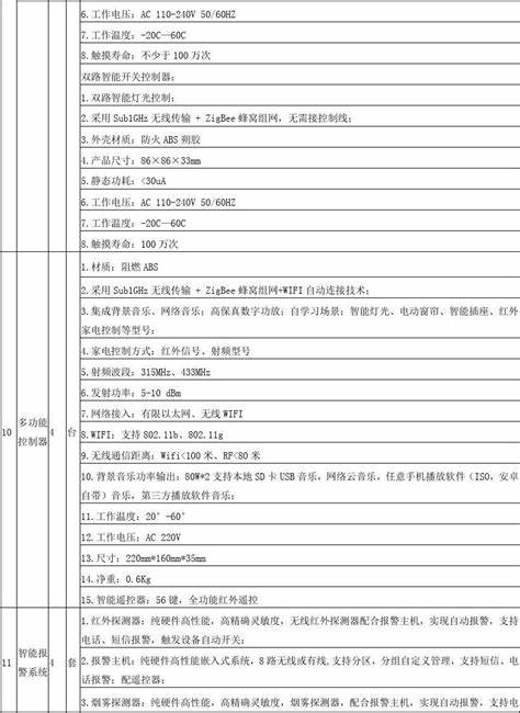 饭店采购内容与基本要求