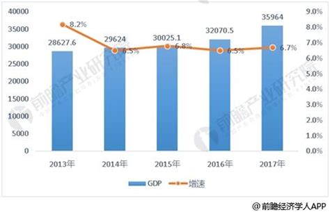 2010-2019年河北省GDP及各产业增加值统计_地区宏观数据频道-华经情报网