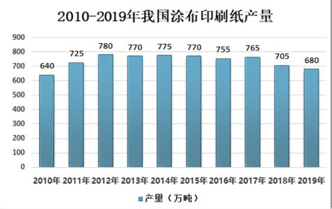 2021年中国印刷行业分析报告-市场深度调研与盈利前景预测_观研报告网