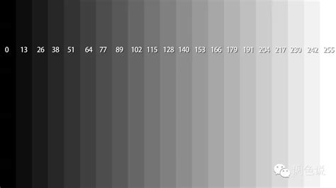 Converting Colors - RGB - 25, 255, 255