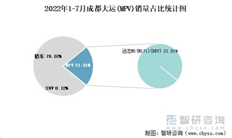 2013-2022年广东省快递服务企业业务收入 - 前瞻产业研究院