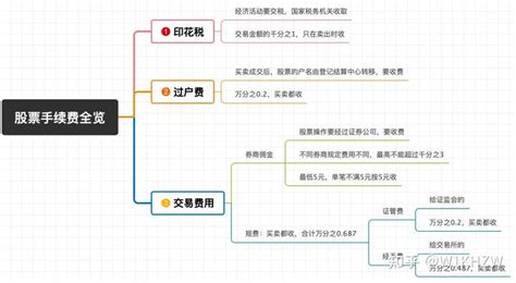 hcip重认证还要交钱吗-腾科IT教育官网