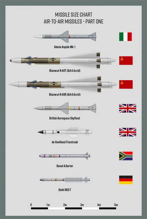 2021世界最厉害的导弹排名，美国三叉戟第四东风41第二(附图片) - 星云探秘网