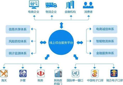 跨境电子商务_衡阳市现代信息工程学校