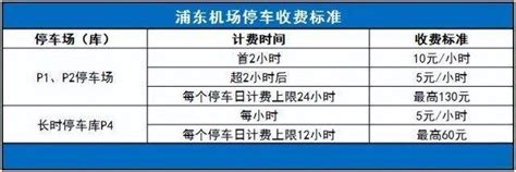 上海浦东机场停车三天收费标准，浦东机场附近有免费停车场吗 - 知乎