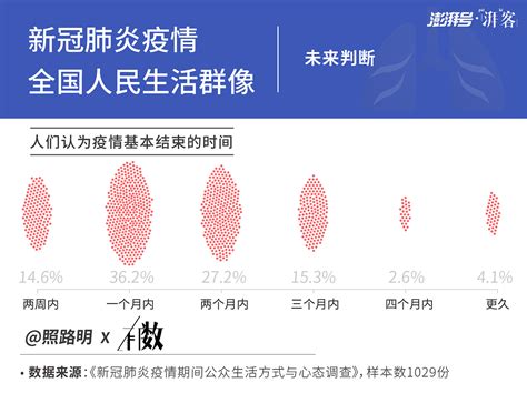 疫情防控中的大数据与智能应用分析 - 知乎