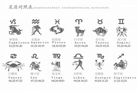 十二星座农历和阳历（十二星座分别是多少月出生的）_星座_若朴堂文化