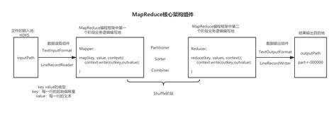 MapReduce概述&编程思想&WordCount案例_用wordcount案例解释mapreduce的核心思想与流程_Iridescent ...