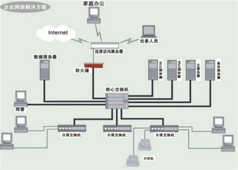 复杂局域网如何进行综合布线设计与施工_菲尼特