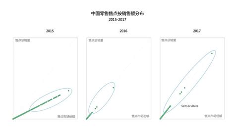 60张图，读懂全渠道零售时代下的供应链变革 - 知乎