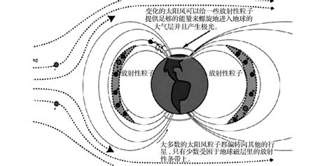 地磁场的竖直分量图示,地磁场的分解示意图,地磁场磁感线分布图_大山谷图库