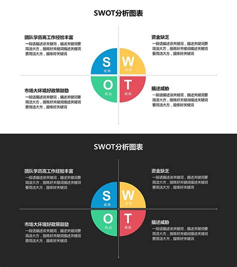 公司简约SWOT分析图表PPT-PPT鱼模板网