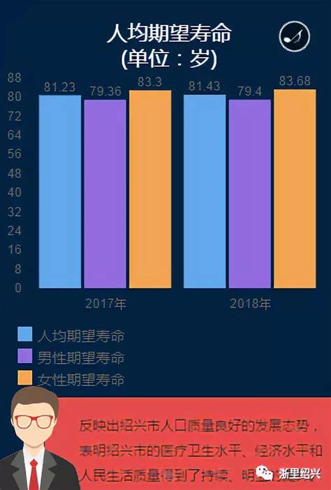 人均期望寿命77.95岁 2021年四川省人群健康状况及重点疾病报告发布 - 封面新闻