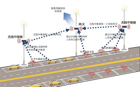 智慧景区wifi全覆盖需求分析-江苏路通物联科技有限公司-江苏路通物联科技有限公司