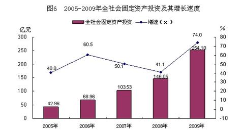 2009年防城港市国民经济和社会发展统计公报 - 统计公报 - 广西壮族自治区统计局网站 - tjj.gxzf.gov.cn