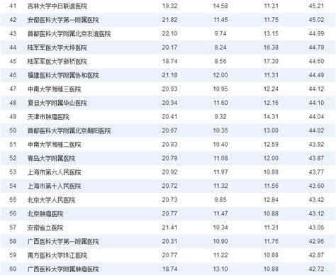 2017—2018中国高校社会影响力排行榜（六）_中国教育网
