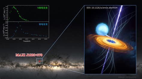 黑洞研究有新成果科学家正在观测3亿光年处一个黑洞吞噬恒星过程
