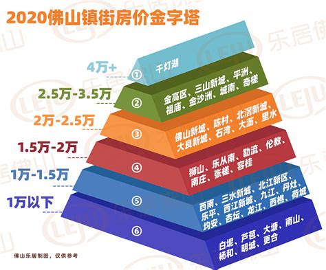 2022年广东省佛山市49个基础设施重点项目名单！（今日招标整理）_工程_投资_南海区