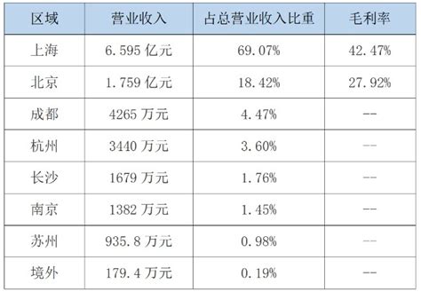 数据告诉你上海房地产市场这一年：调控政策不放松、价格涨势有效控制