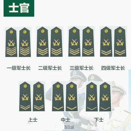 《cf》2021最新等级军衔表分享 等级军衔介绍_九游手机游戏