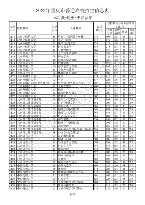 重庆高考各校录取分数线一览表！2022年重庆本科大学分数线及名次-高考100