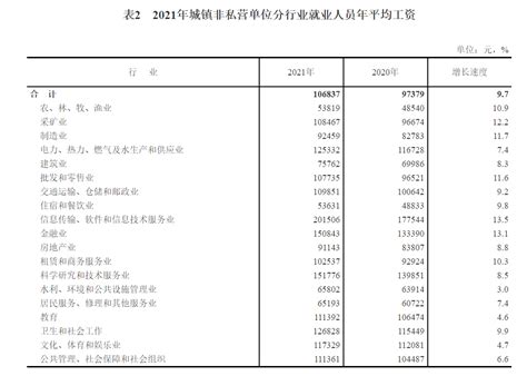 2010-2013年信息传输及计算机服务和软件业城镇单位工资_研究报告 - 前瞻产业研究院