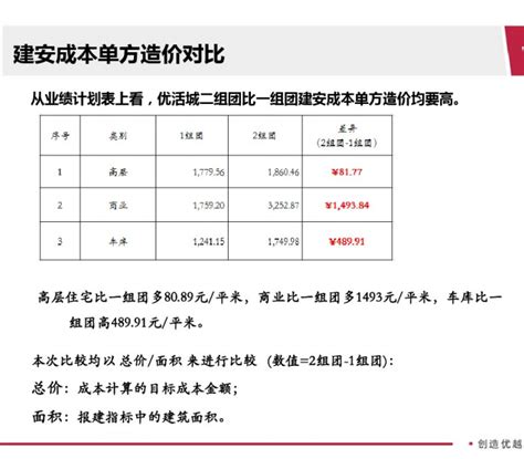 《房屋重置价价格标准（2022年）》研究成果发布 《武汉市房屋重置价价格标准（2022年）》研究成果发布来源：武汉市 房地产 估价师协会 - 雪球