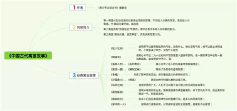 中国古代寓言故事思维导图简单(24张精选版)-脑图123