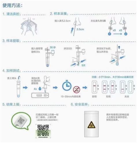马远方团队成功开发出新冠病毒快速检测试剂盒-河南大学医学院官方网站
