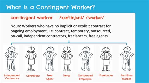 What is Contingent Liability? Definition, Treatment Types and Examples ...