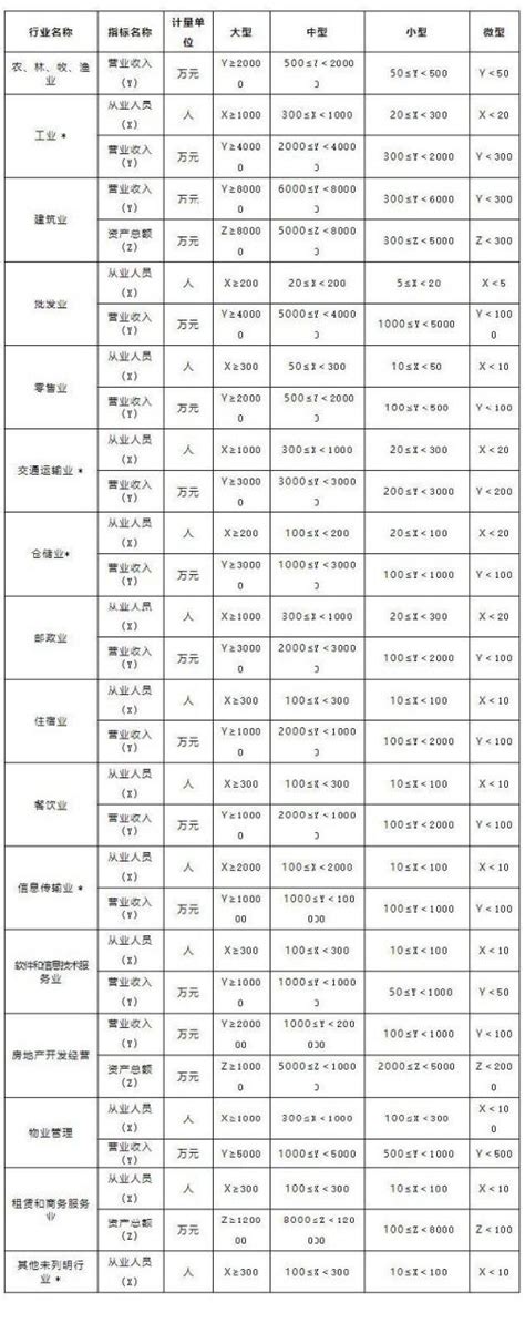 2023广东大中小微企业认定标准- 广州本地宝
