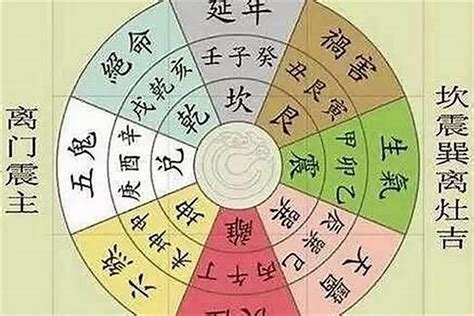 五鬼门标准图图片