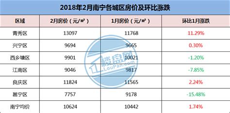 南宁限购令从什么时候开始，南宁房价多少钱一平方- 理财技巧_赢家财富网